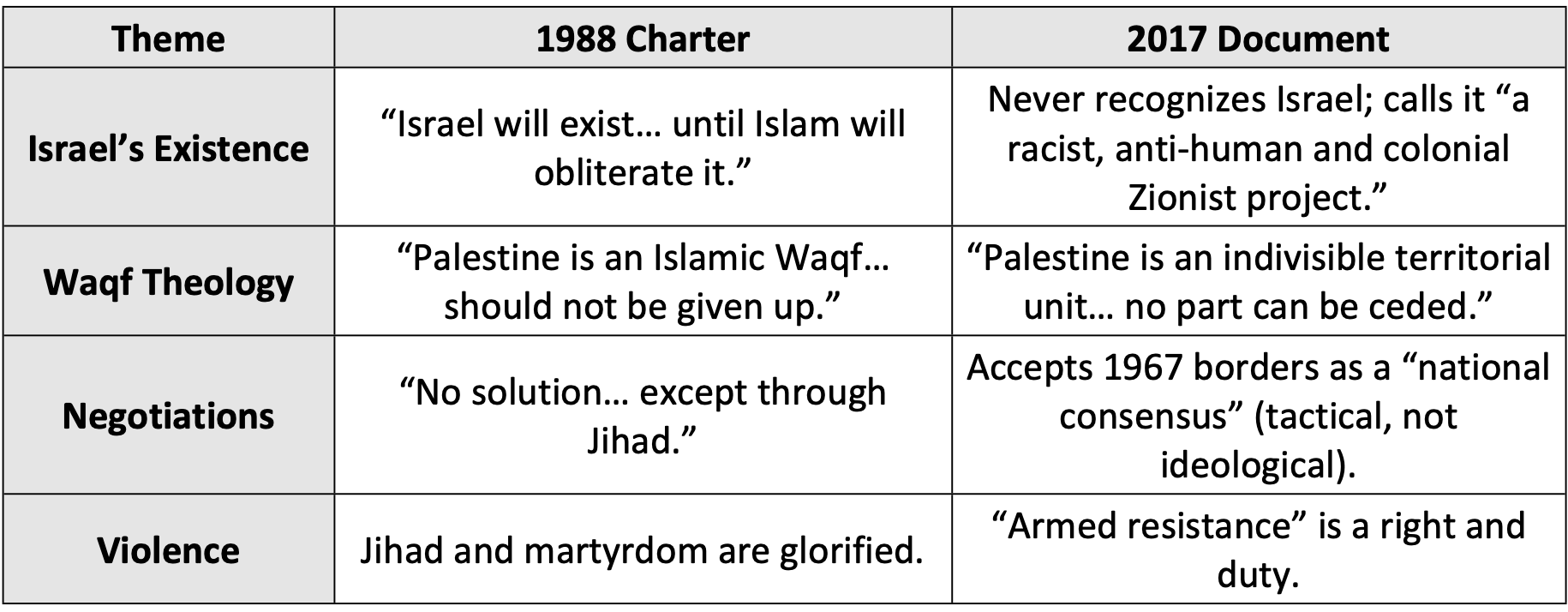 Side-by-Side Comparison Chart